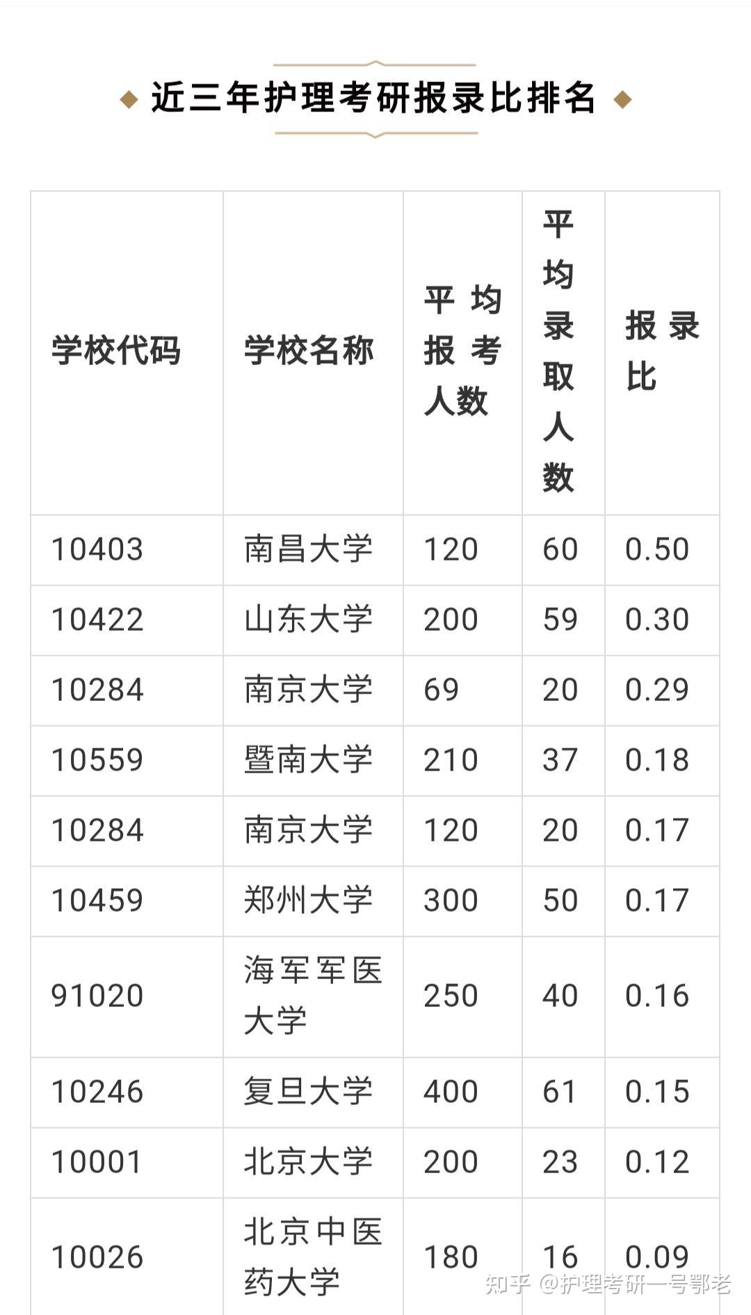 上海商業學校可以考什么大學_上海市商業學校多少分_上海市商業學校分數線