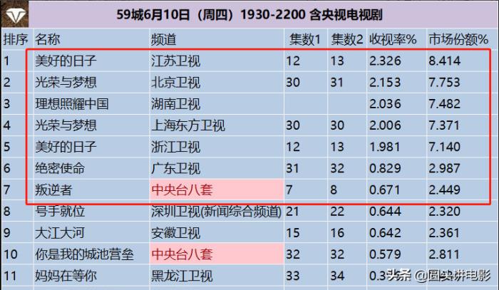 新西蘭電視劇排行榜_新西蘭電視劇推薦_新西蘭好看的電視劇