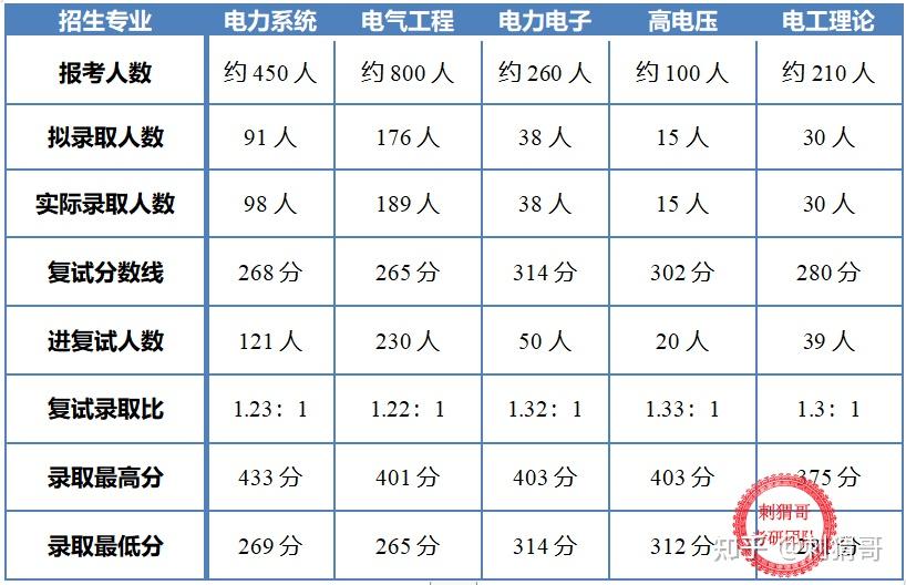 東北大學(xué)電氣是哪個(gè)學(xué)院_東北大學(xué)電氣_東北大學(xué)電氣排名