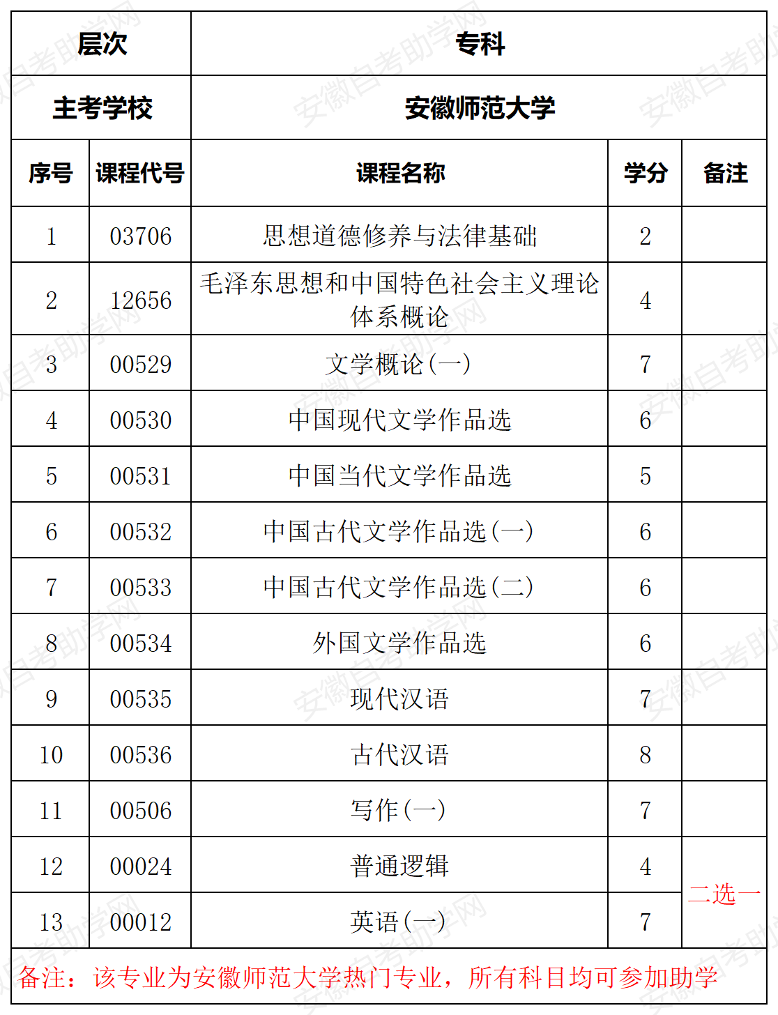 吉林師范大學就業網_吉林師范大學就業中心_吉林師范大學學生就業處