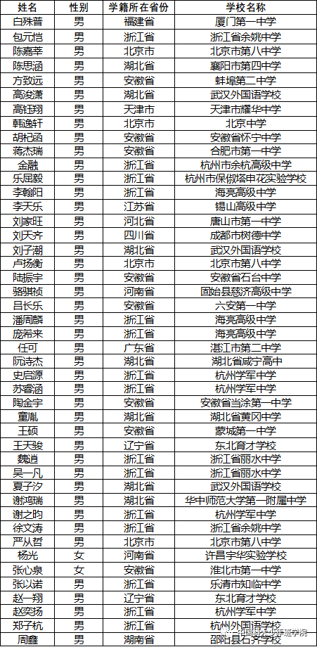 英國建筑學排名_建筑學英國大學排名_英國建筑學世界排名qs