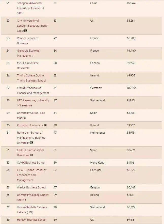 排名前十的英國(guó)大學(xué)_英國(guó)大學(xué)top21-30_英國(guó)機(jī)構(gòu)排出大學(xué)排名
