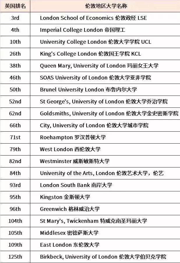 英國(guó)大學(xué)top21-30_英國(guó)機(jī)構(gòu)排出大學(xué)排名_排名前十的英國(guó)大學(xué)