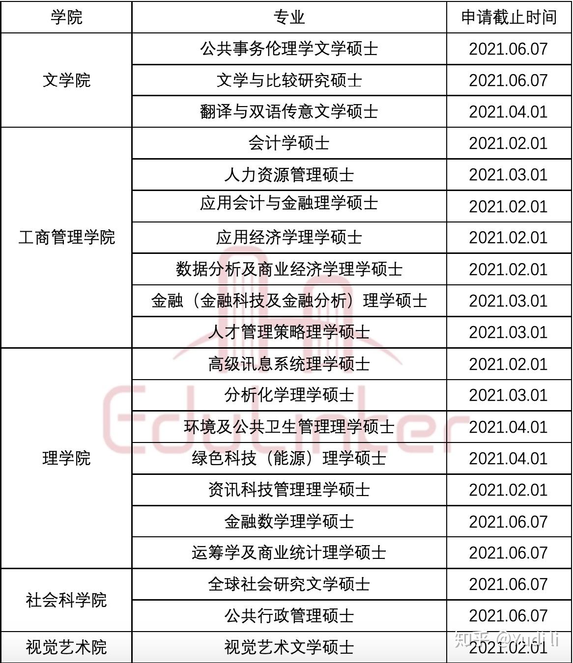 易三倉大學教育部認可嗎_易三倉大學_易三倉大學什么水平