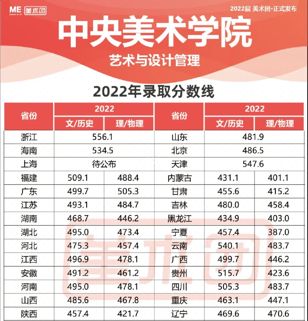 四川的音樂學院分數線_2021年四川音樂學院分數線_四川音樂學院分數線