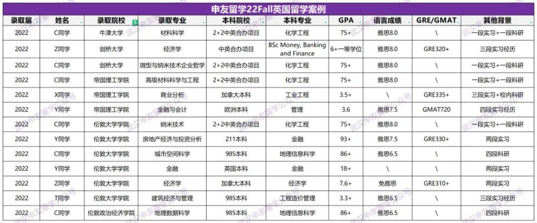 留學機構英國排名_留學機構英國發現排行榜_英國留學 機構