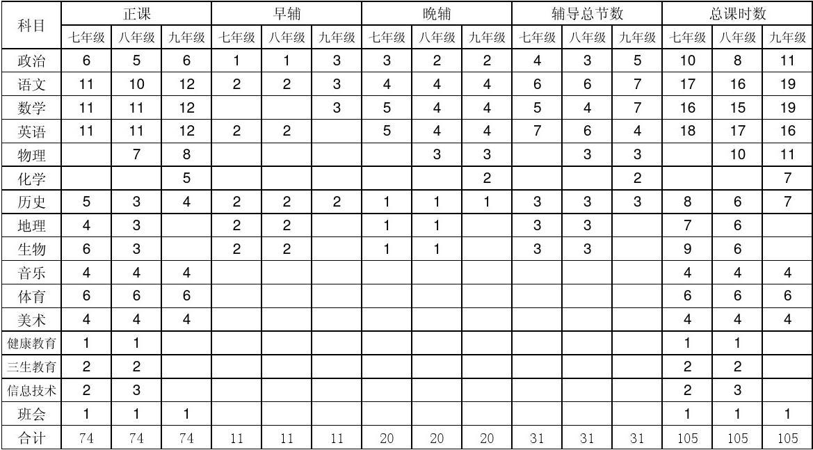 平均績點(diǎn)gpa計(jì)算器_平均績點(diǎn)gpa是什么意思_平均績點(diǎn)gpa