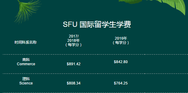 加拿大魁北克大學_加拿大魁北克大學排名_加拿大魁北克大學qs世界排名