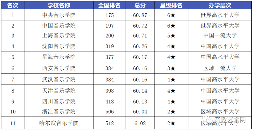 專業(yè)設(shè)計學(xué)校排名_平面設(shè)計專業(yè)大學(xué)排名_國內(nèi)大學(xué)平面設(shè)計專業(yè)排名