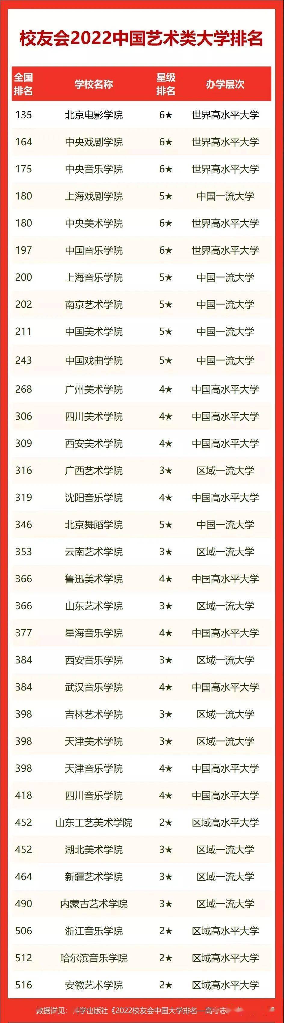 國內(nèi)大學(xué)平面設(shè)計專業(yè)排名_平面設(shè)計專業(yè)大學(xué)排名_專業(yè)設(shè)計學(xué)校排名