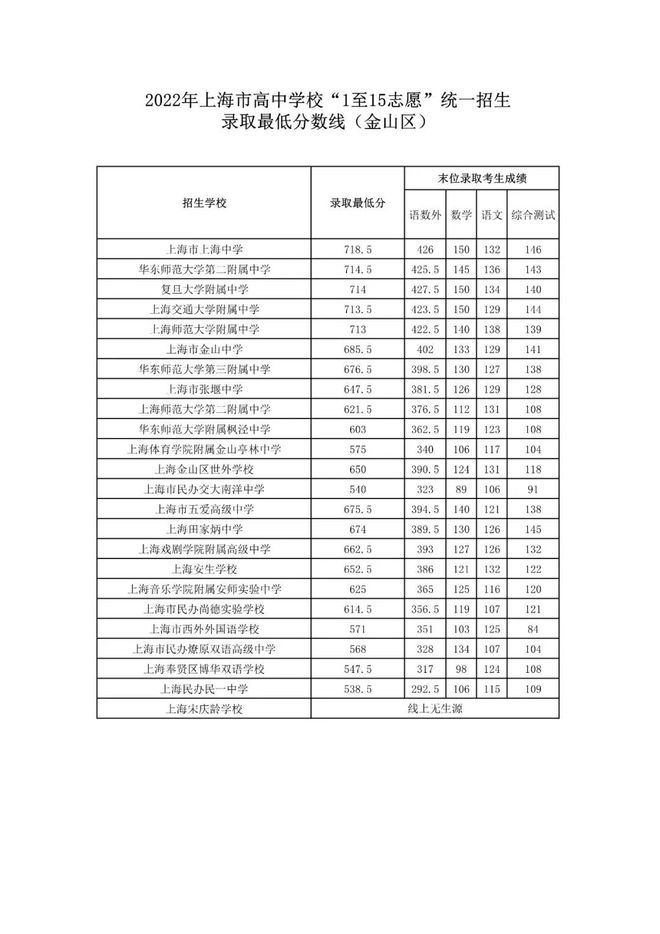 溫州錄取分?jǐn)?shù)線大學(xué)有哪些_溫州大學(xué)錄取分?jǐn)?shù)線_溫州大學(xué)錄取分?jǐn)?shù)線2021