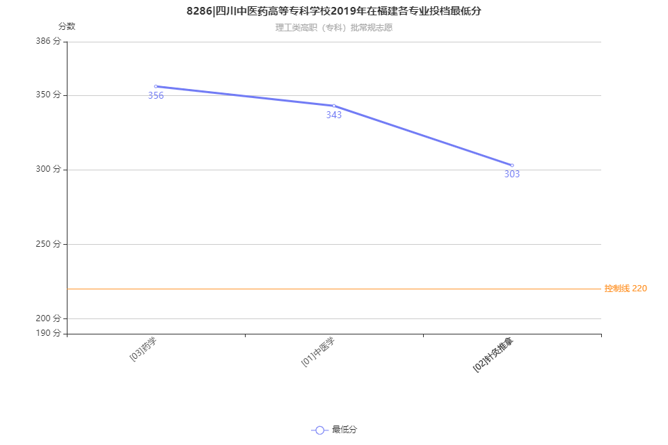 藥學(xué)專業(yè)各大學(xué)錄取分?jǐn)?shù)線_藥科大學(xué)排名及分?jǐn)?shù)線_中國(guó)藥科大學(xué)錄取分?jǐn)?shù)線