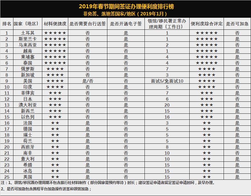 護照含金量排名_日本護照含金量_護照含金量