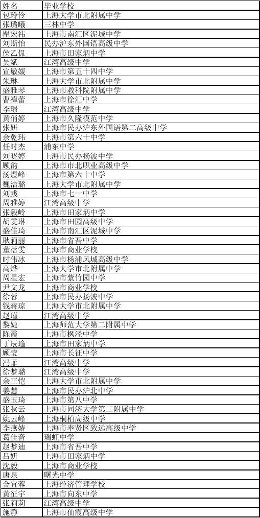 北大垃圾學校_北京十大垃圾二本_北京四大垃圾大學
