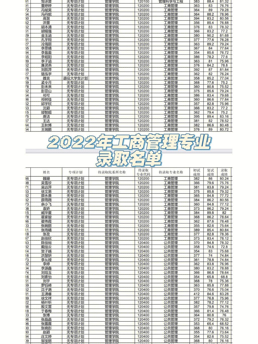 北京四大垃圾大學_北大垃圾學校_北京十大垃圾二本