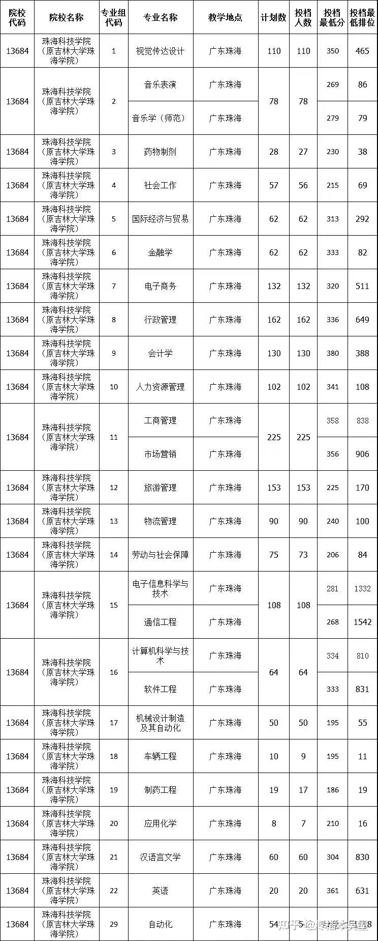 武漢重點大學分數線_武漢的大學的分數線_武漢大學 分數線