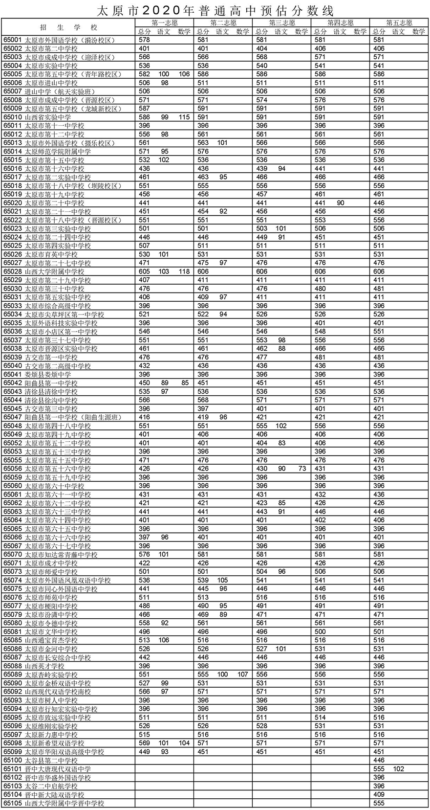 武漢二本大學排名及分數線_武漢二本大學有哪些學校_武漢二本大學
