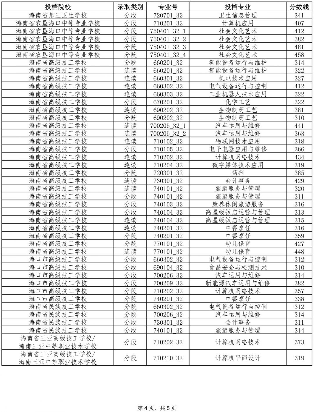 武漢二本大學_武漢二本大學有哪些學校_武漢二本大學排名及分數線