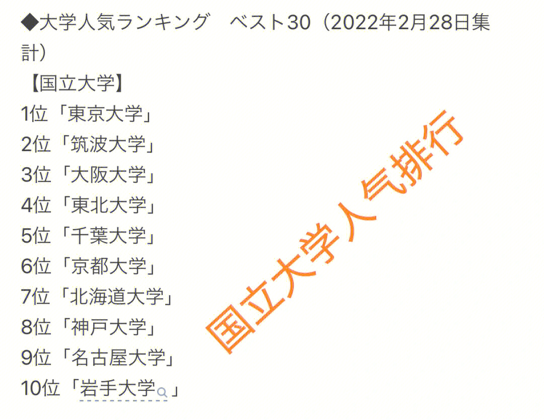 2023日本近畿大學最新要求_日本大學政策_日本大學院要求