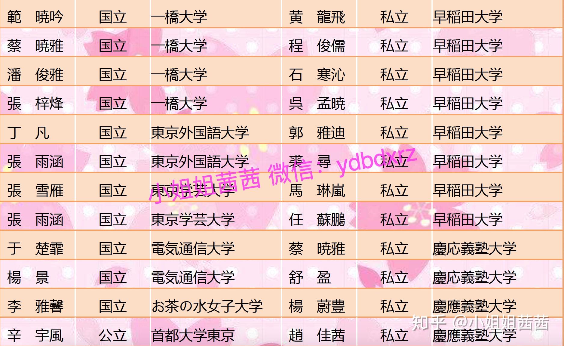 日本大學院要求_日本大學政策_2023日本近畿大學最新要求