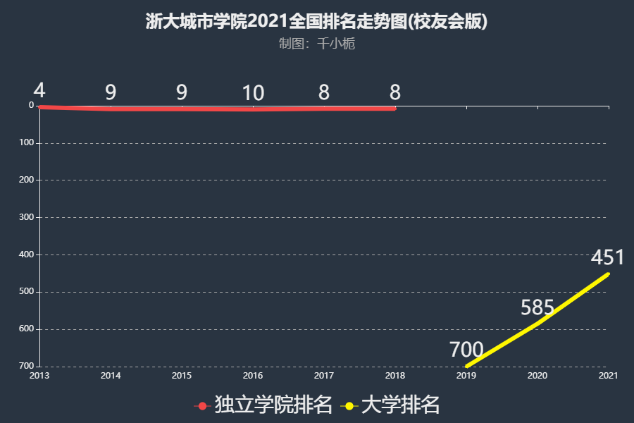 溫尼伯私立學校_溫尼伯大學_溫尼伯mitt