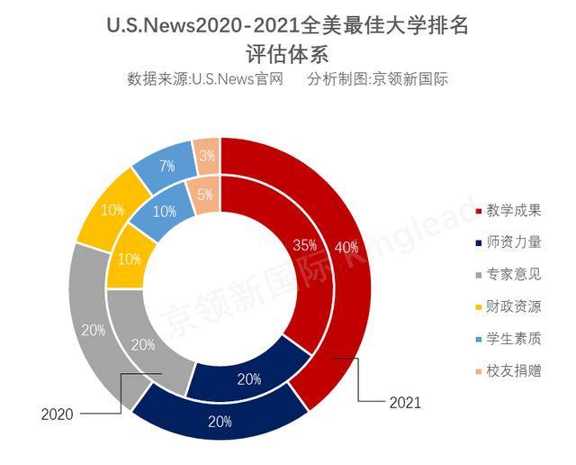 普林斯頓大學排名第一_普林斯頓大學排名_普林斯頓大學綜合排名