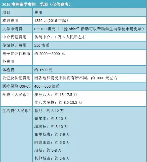非州留學申請條件_留學生申請條件_留學申請流程步驟時間