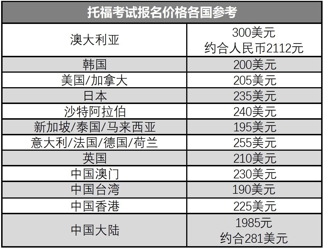 英國留學要考什么_留學考英國要多少分_留學考英國要考雅思嗎