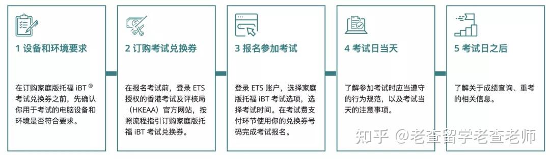 留學考英國要考雅思嗎_英國留學要考什么_留學考英國要多少分