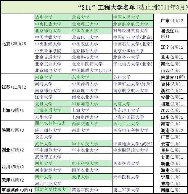 2012年大學排行_2012年全球大學排行_2012年大學排名