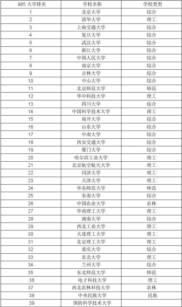 2012年大學排名_2012年全球大學排行_2012年大學排行
