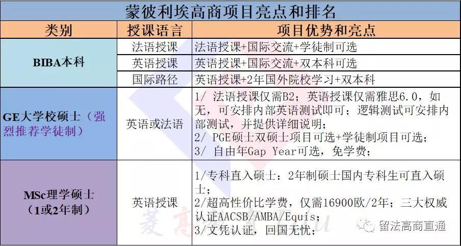 留學(xué)英國(guó)中介排行榜_英國(guó)留學(xué)中介機(jī)構(gòu)排行榜_英國(guó)留學(xué)中介機(jī)構(gòu)排名