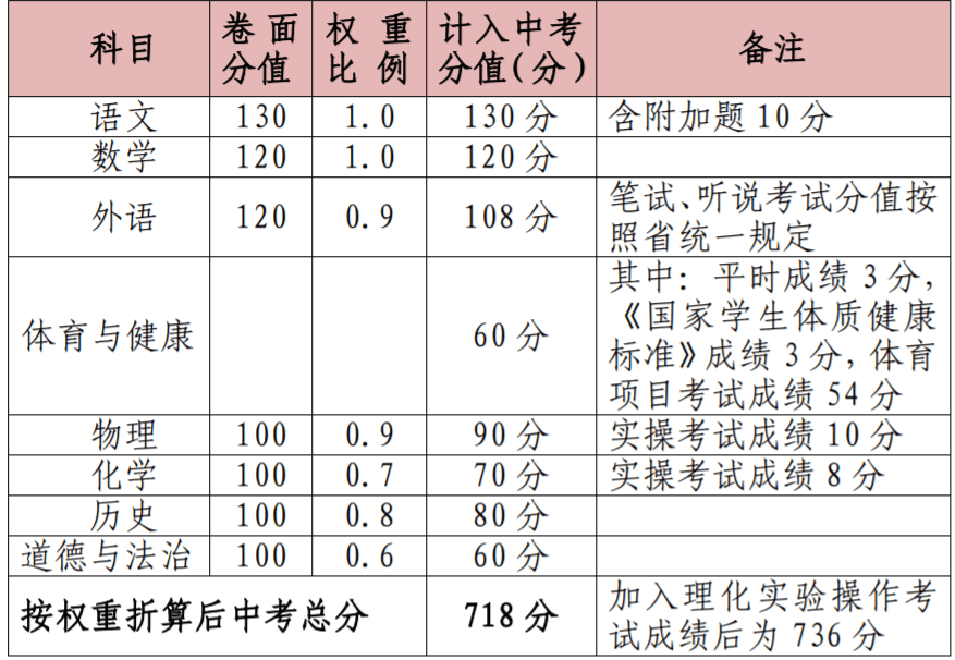 浙江理工大學(xué)分?jǐn)?shù)線_浙理工浙江分?jǐn)?shù)線_浙江理工的分?jǐn)?shù)線