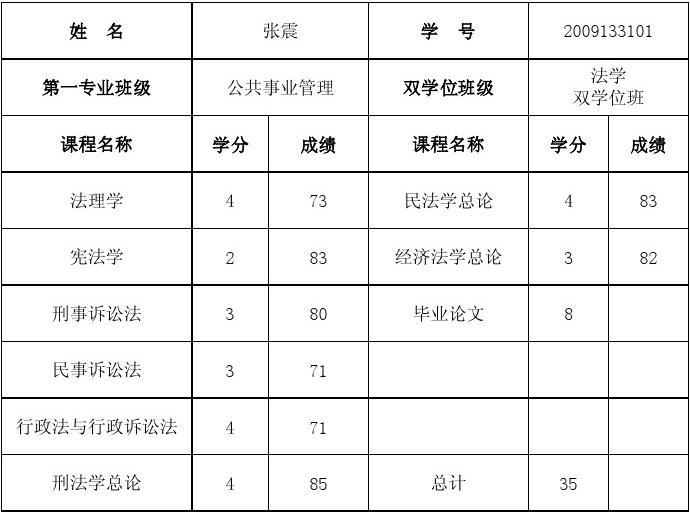 政法大學錄取分數線_好的政法大學分數線_錄取分數政法線大學排名