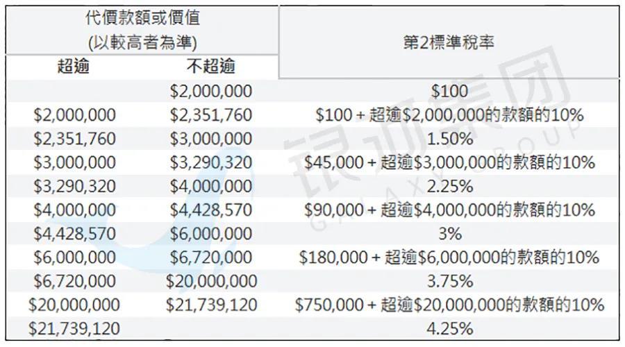 留學簽證費美國多少_美國留學簽證費_美國留學簽證費用2020