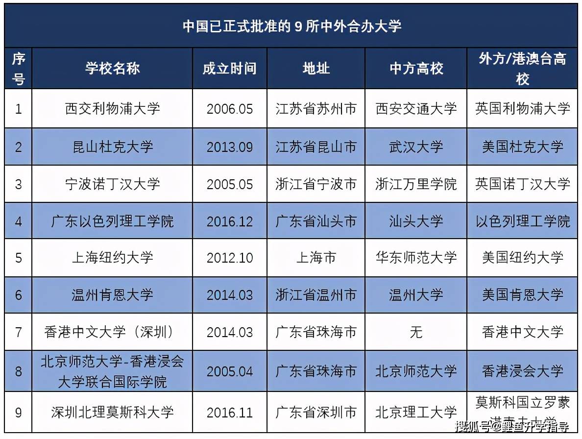 中外合作辦學常設機構_中外合作辦學的優缺點_中外合作辦和普通辦學的區別