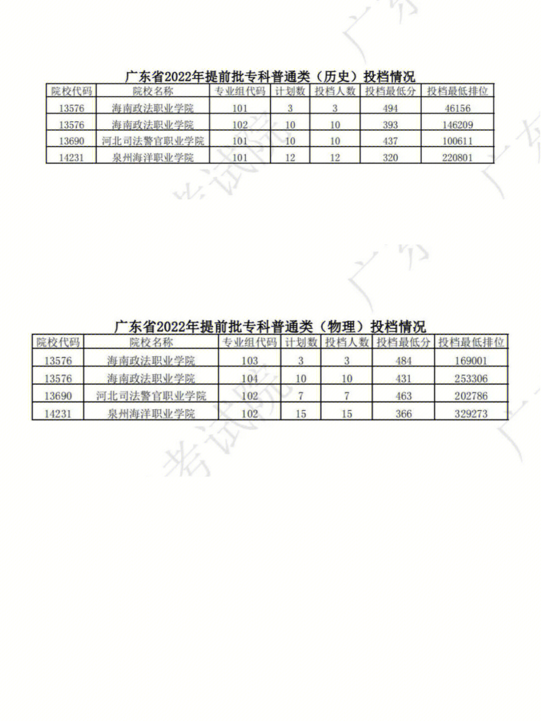 什么是本科專項計劃批次_本科專項批次_2023專項計劃本科批最新要求