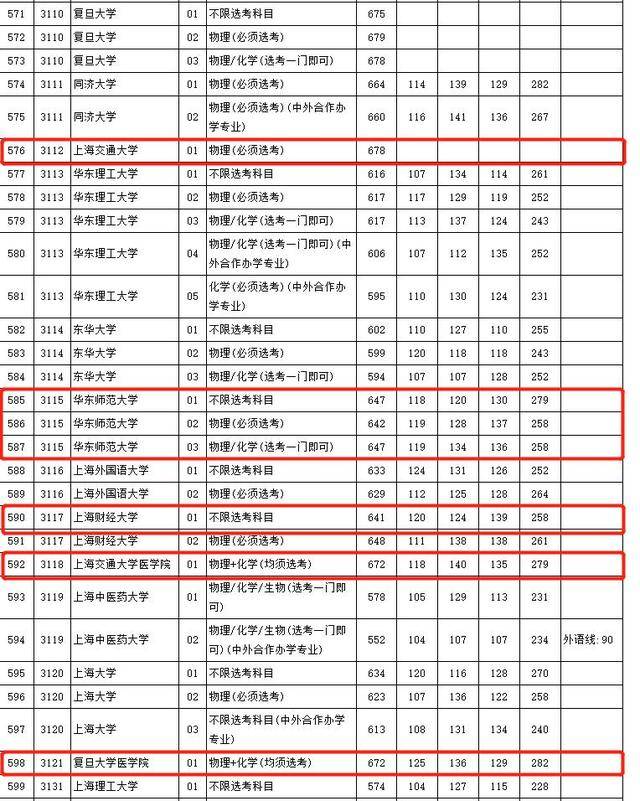 清華北大錄取分數線_西藏北大清華錄取分數線_2023北大清華錄取分數線