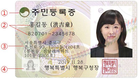 韓國人身份證_韓國的身份證明_韓國人的身份證