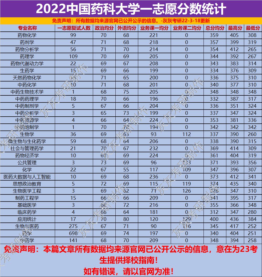 大專院校安徽排名榜_大專學校排名安徽_安徽大專院校排名