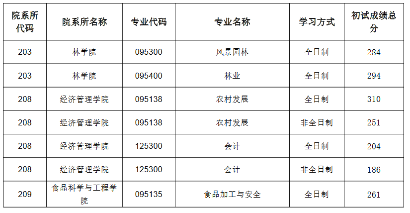 華中農(nóng)業(yè)大學(xué)研究生院農(nóng)學(xué)院_2023華中農(nóng)業(yè)大學(xué)研究生處最新要求_華中農(nóng)業(yè)大學(xué)研究生生科院