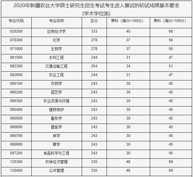 華中農(nóng)業(yè)大學(xué)研究生生科院_2023華中農(nóng)業(yè)大學(xué)研究生處最新要求_華中農(nóng)業(yè)大學(xué)研究生院農(nóng)學(xué)院