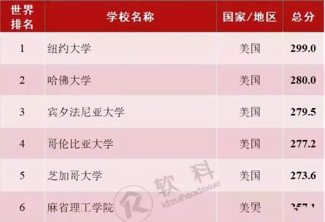 休斯敦大學是名校么_休斯敦大學怎么樣_休斯敦大學