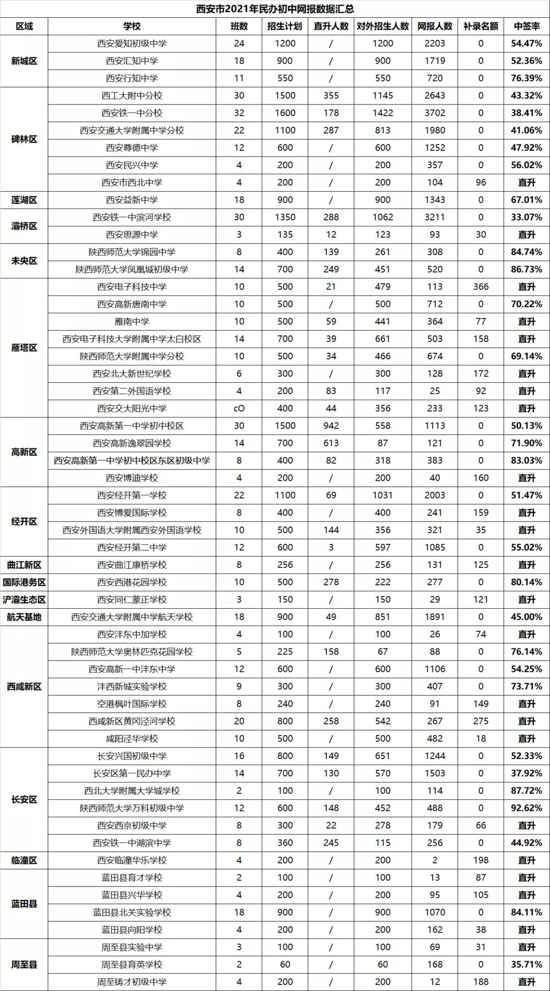 加拿大高中排名榜_加拿大高中排名_加拿大高中排名官網