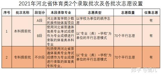2921山西高考分?jǐn)?shù)線_山西高考分?jǐn)?shù)線_高考分?jǐn)?shù)線山西