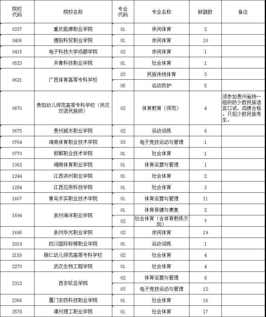山西高考分?jǐn)?shù)線_2921山西高考分?jǐn)?shù)線_高考分?jǐn)?shù)線山西