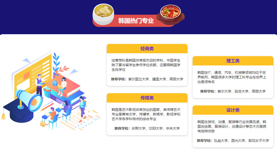 國內留學預科排名_出國留學國內預科_國內留學預科院校推薦