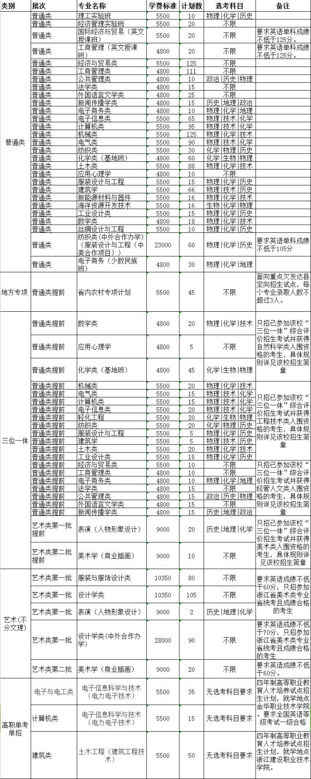 西南財經招生目錄_西南財經大學2021招生章程_2023西南財經大學招生網最新要求