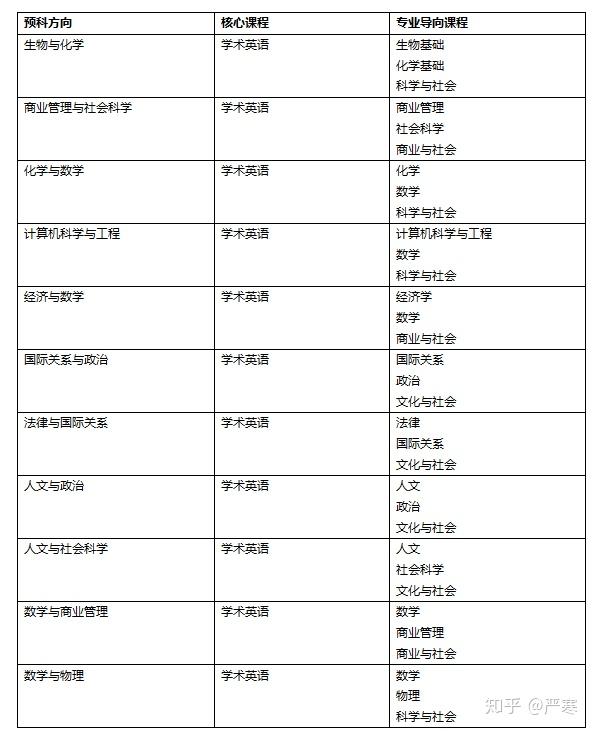 留學預(yù)科英國多少錢_英國的預(yù)科留學_英國預(yù)科留學