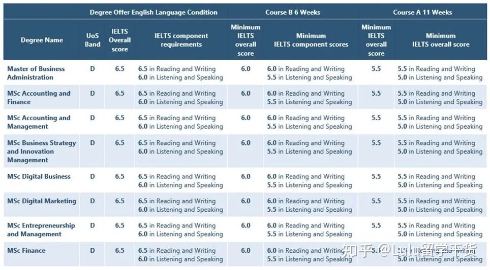 格拉斯哥大學語言課_格拉斯哥大學語言班多少錢_格拉斯哥大學語言班